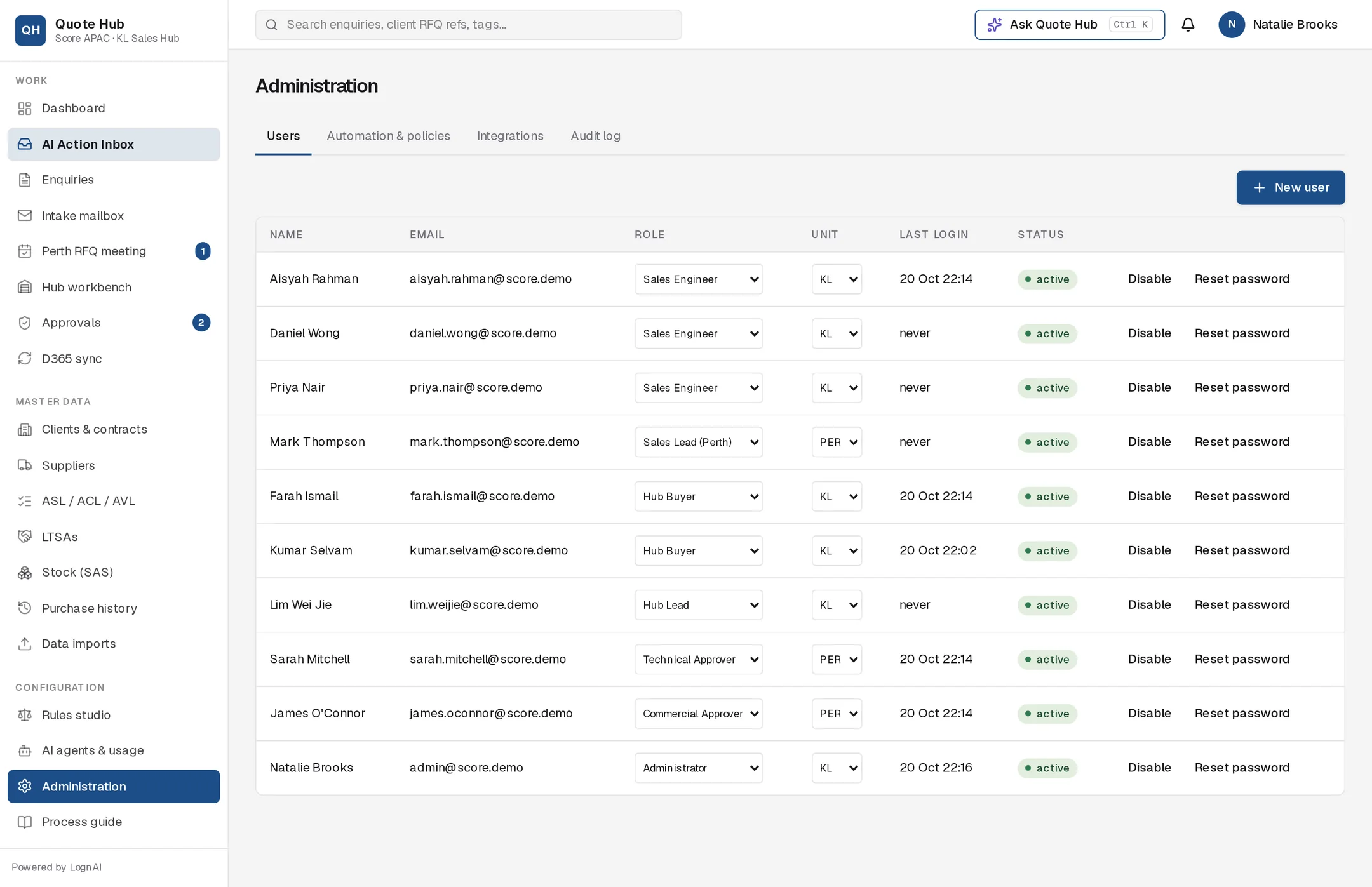 Administration Users tab listing ten users with role, unit, last login and status