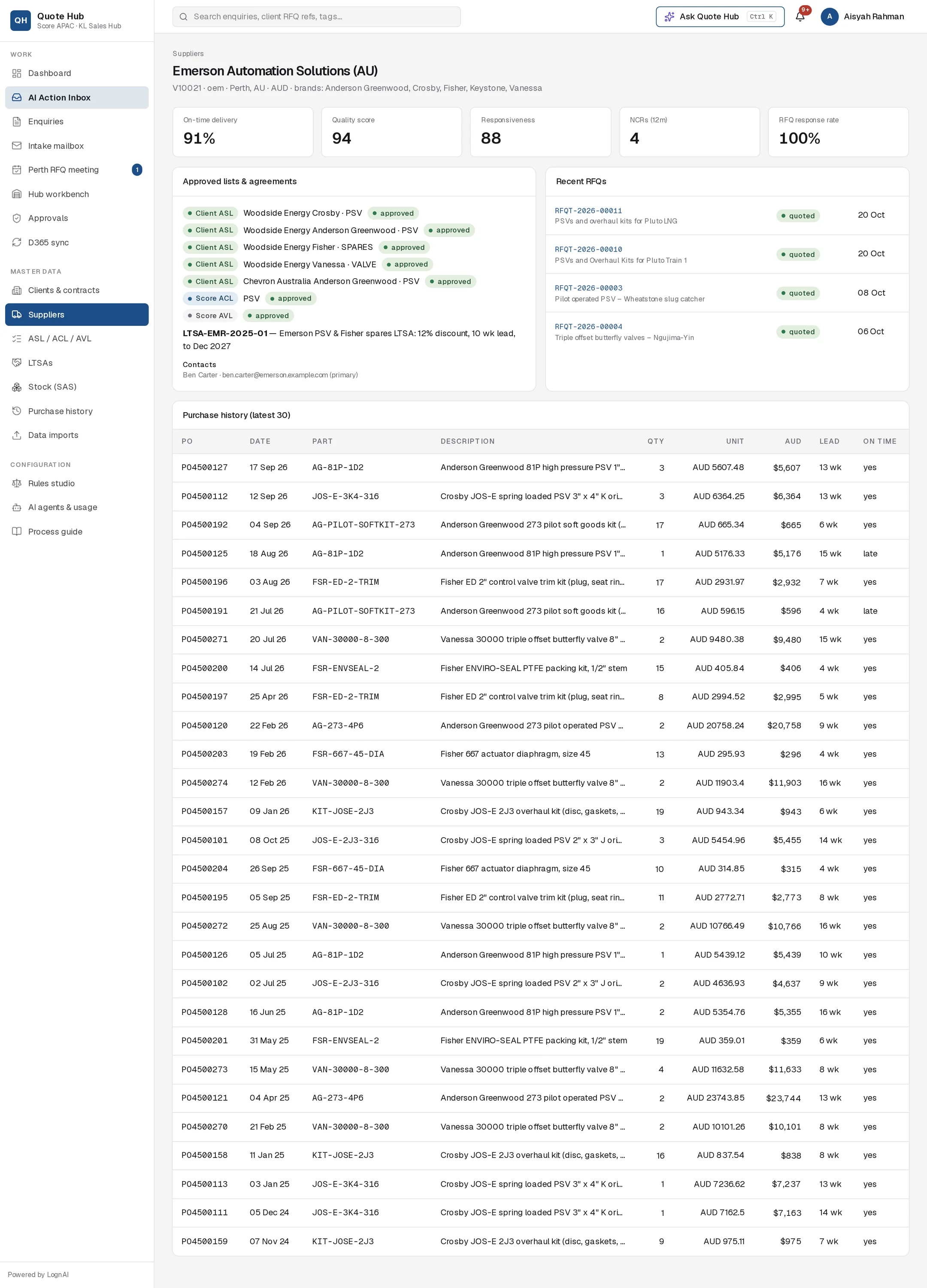 Supplier detail for Emerson with KPIs, approved lists, recent RFQs and purchase history